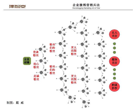 病毒裂变营销_微信裂变营销_病毒式营销