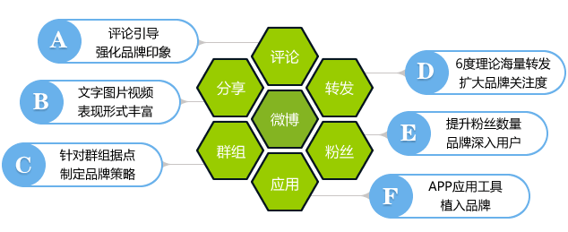 什么是互联网背景下的口碑营销? 口碑营销