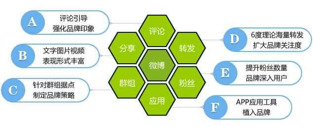 什么是互联网背景下的口碑营销？ 口碑营销