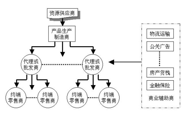 整合营销营销_聚合营销：网络整合营销传播_布谷赠品营销之成交风暴^^^赠品营销之客流倍增