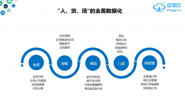 零售转型_零售银行网点转型_实体零售创新转型