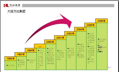 俄罗斯有发展远东计划 中国有振兴东北战略_企业的发展战略有哪些_海航战略发展规划部