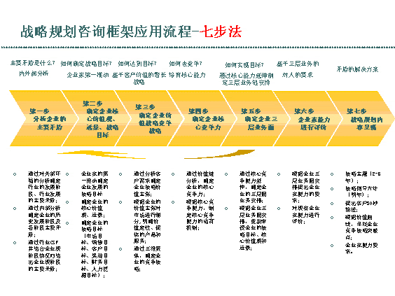 企业的发展战略有哪些_俄罗斯有发展远东计划 中国有振兴东北战略_海航战略发展规划部