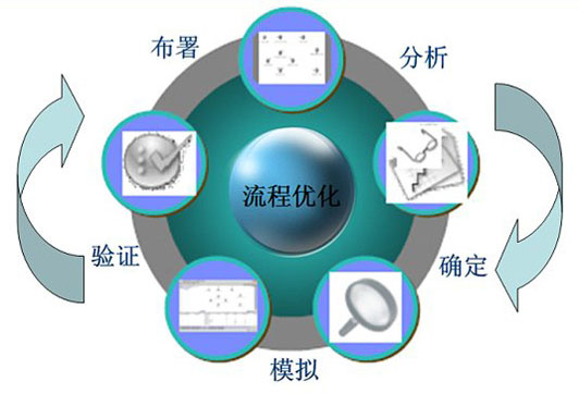 海航战略发展规划部_俄罗斯有发展远东计划 中国有振兴东北战略_企业的发展战略有哪些