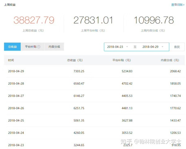 公众号运营怎么赚钱_微信公众号运营与推广_微信公众号运营助手