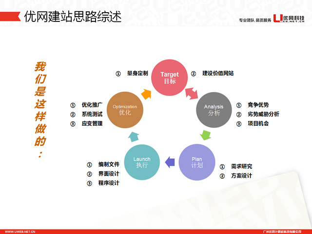 可否用社区邻居做营销_如何做营销_家装营销gon做