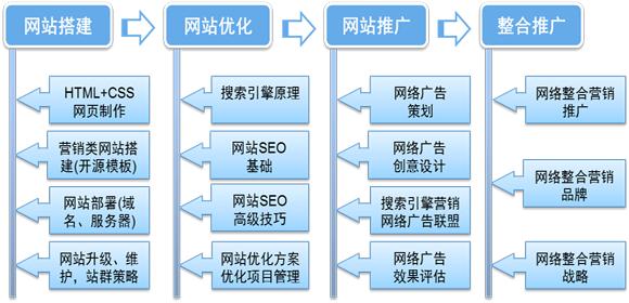 跟着史玉柱学营销_学营销_网络营销需要学什么