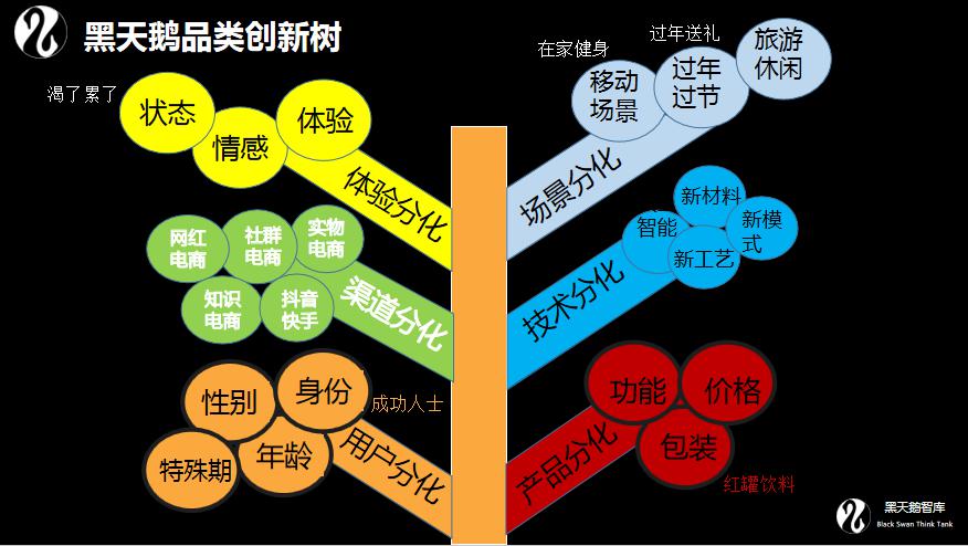小编分享如何做好产品营销策划推广。
