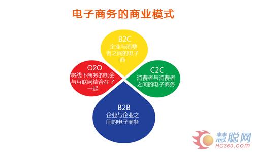 o2o营销模式_大米免费送营销模式_免费营销模式