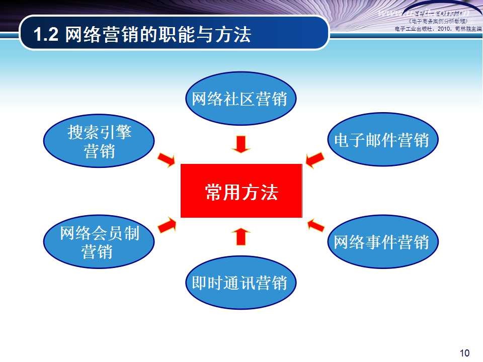 网络营销新模式_网络金融营销模式_网络代购的营销模式