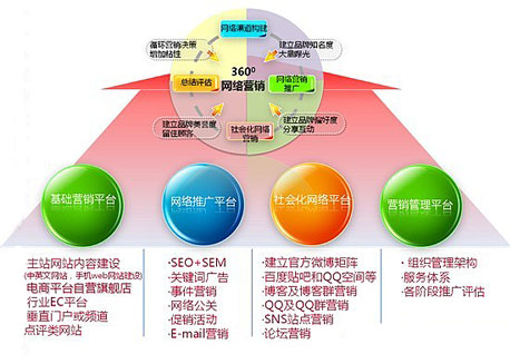 网络金融营销模式_网络营销新模式_网络代购的营销模式