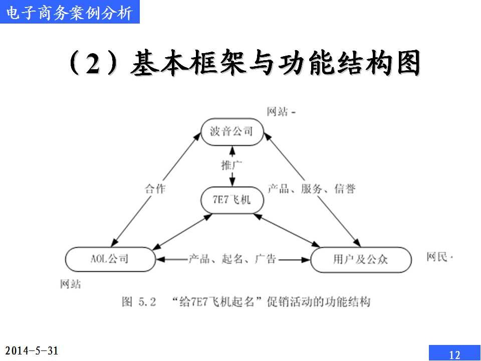 网络金融营销模式_网络营销新模式_网络代购的营销模式