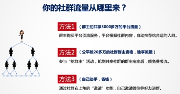 社群APP让你轻松实现社群运营、社群裂变