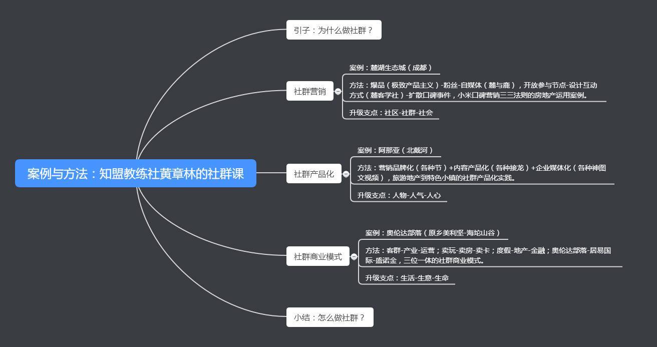 社群营销方法_qq群营销技巧_粟渺社成员网盘群