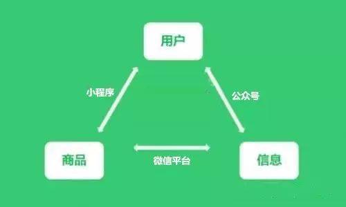 拼多多拼团规律_拼团裂变_拼多多拼团规则