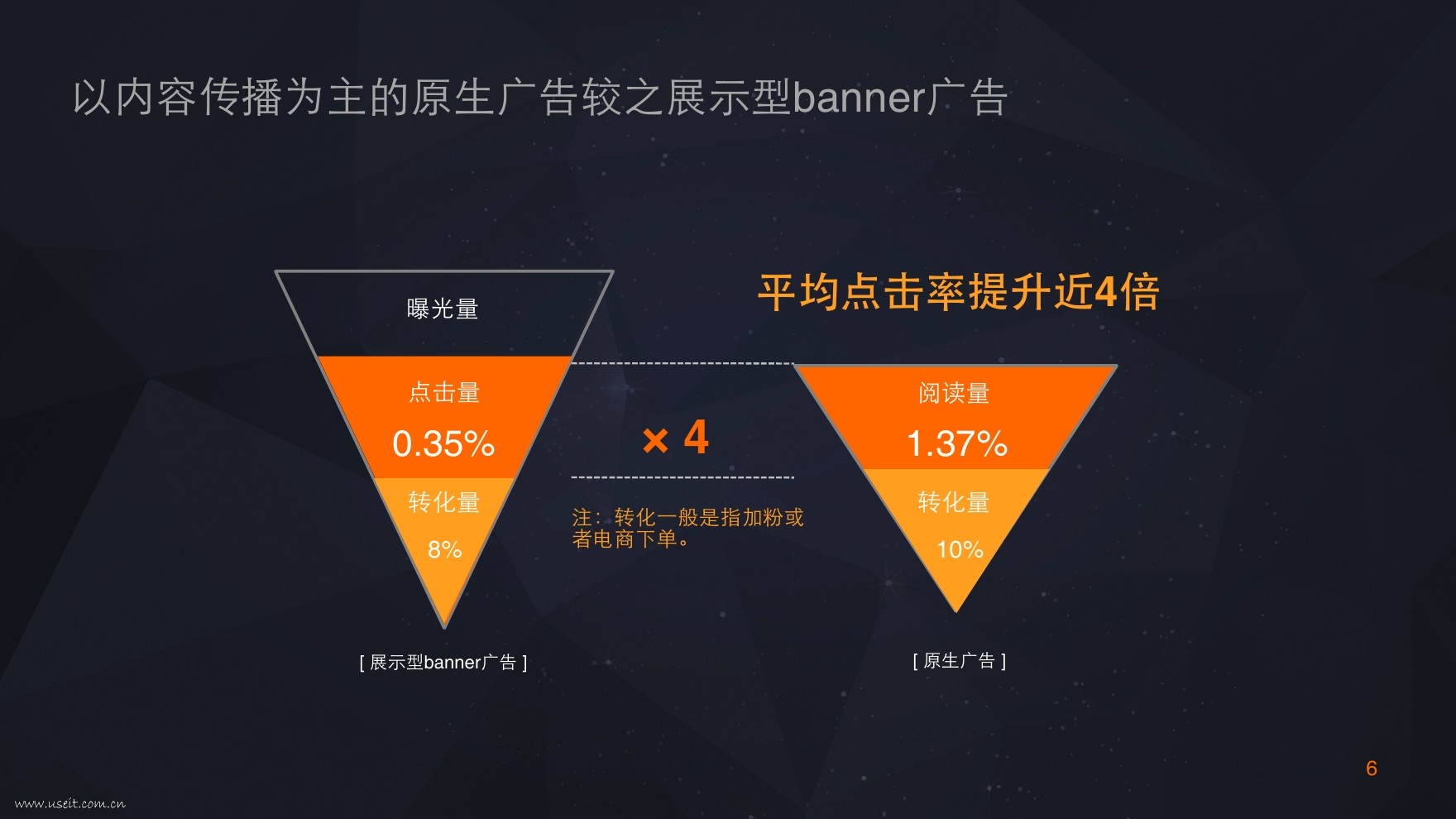 营销方法 内容营销_内容营销是什么_视频内容营销