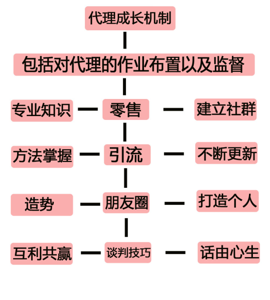 享客微盟裂变引流系统_微商裂变模式_微信群裂变营销模式