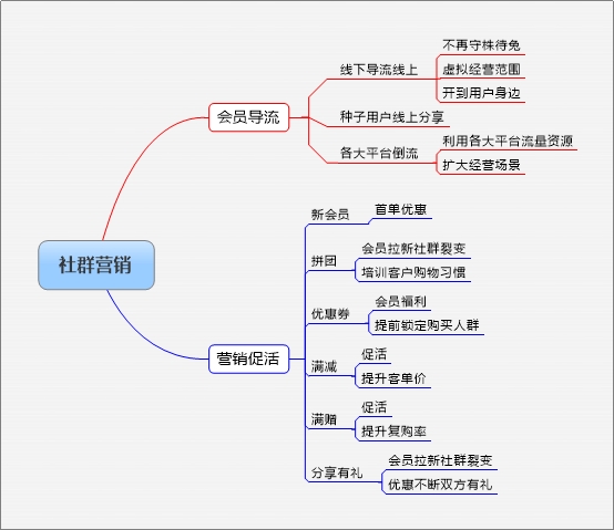 社区营销品牌案例_社群营销案例_圈子营销 案例