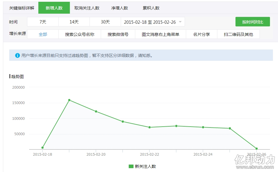 微信公众号吸粉游戏_微信公众号如何吸粉_微信公众号粉丝