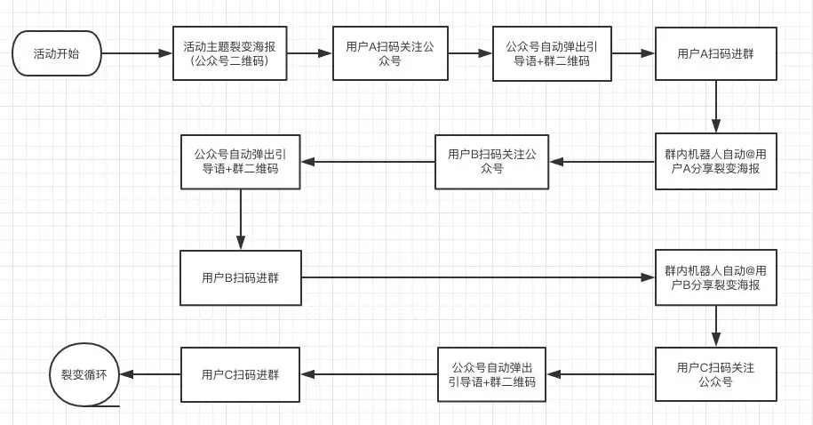 什么是微信公众号裂变_公众号裂变_微信公众号公众号