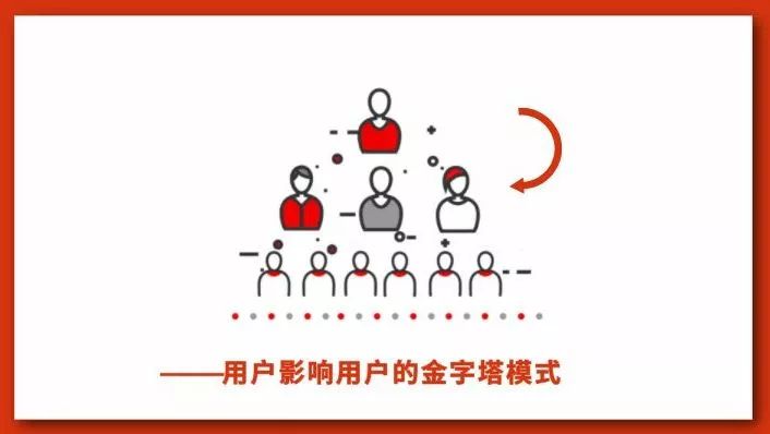 什么是微信公众号裂变_公众号裂变_微信公众号公众号