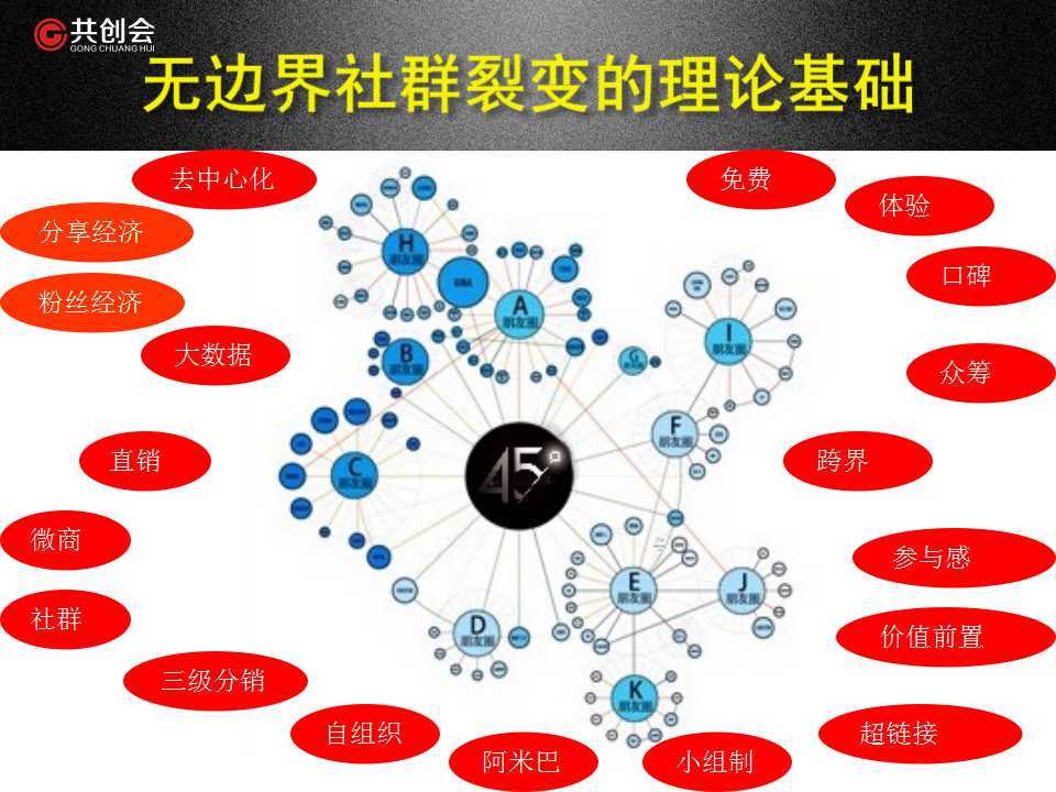 微信裂变营销_微信群裂变营销_微信群裂变营销模式