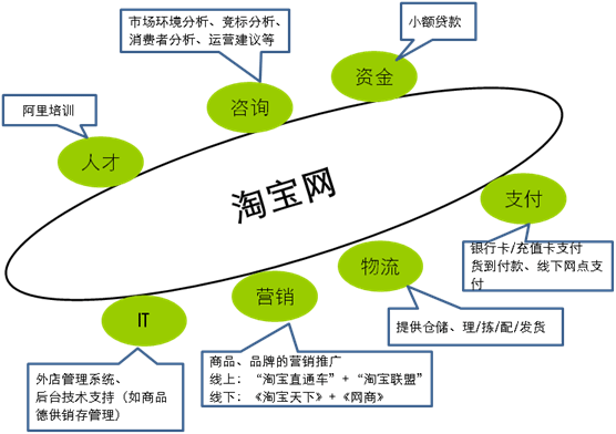 淘宝裂变疯狂营销_裂变营销_微信群裂变营销模式