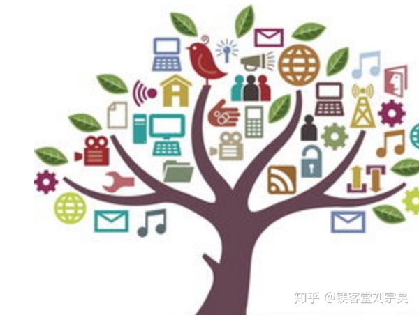 创想裂变营销系统_裂变营销模板_淘宝裂变营销