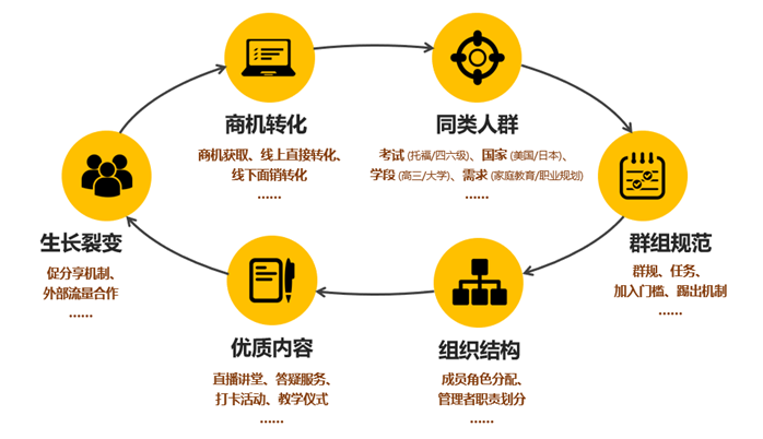 社群营销发展_中国的营销发展_社体篮球发展