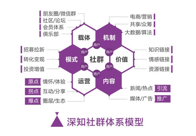 o2o营销模式_社群营销模式_营销手段和营销模式