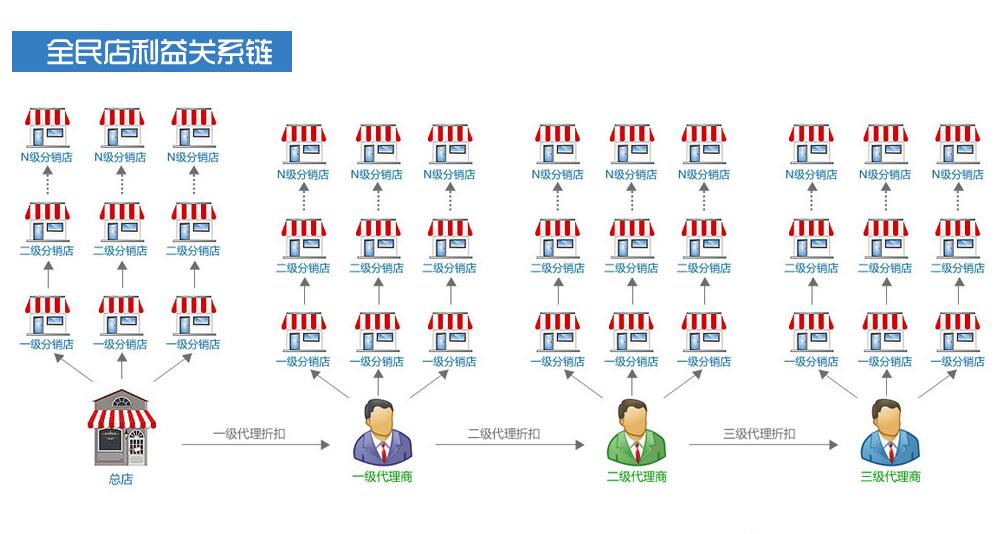 大熊会微信课程群裂变_微商裂变模式_微信裂变分销系统软件