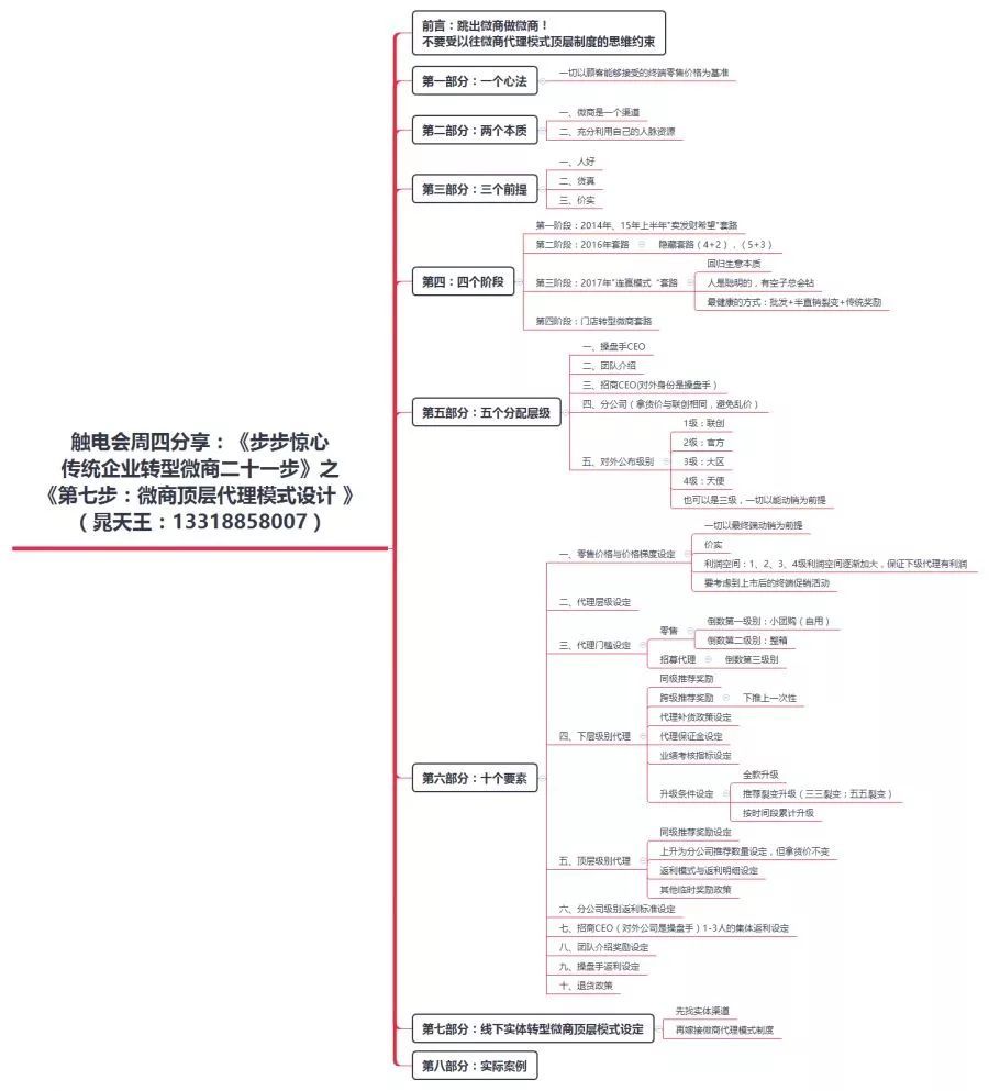 微信裂变分销系统软件_大熊会微信课程群裂变_微商裂变模式