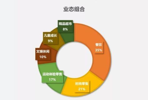 社群的5种商业运营模式_社群商业模式_凤巢社模式