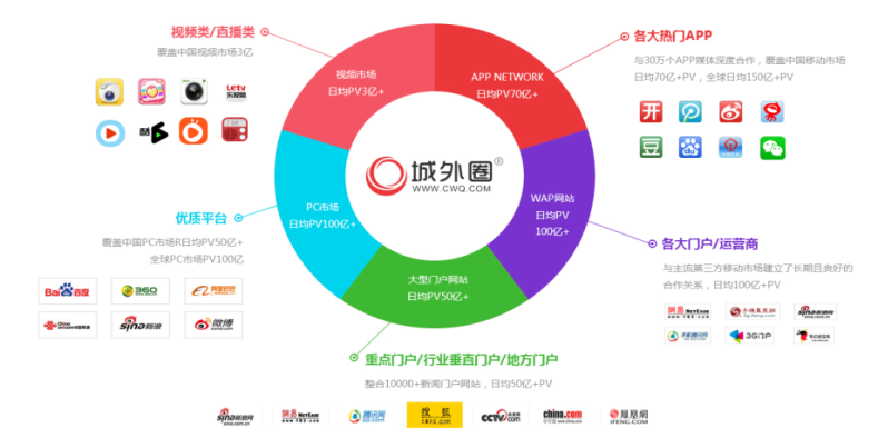 精准数据营销_自媒体精准营销_全营销：聚集三大媒体营销正能量