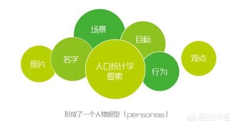微信公众号怎样增粉?如何推广