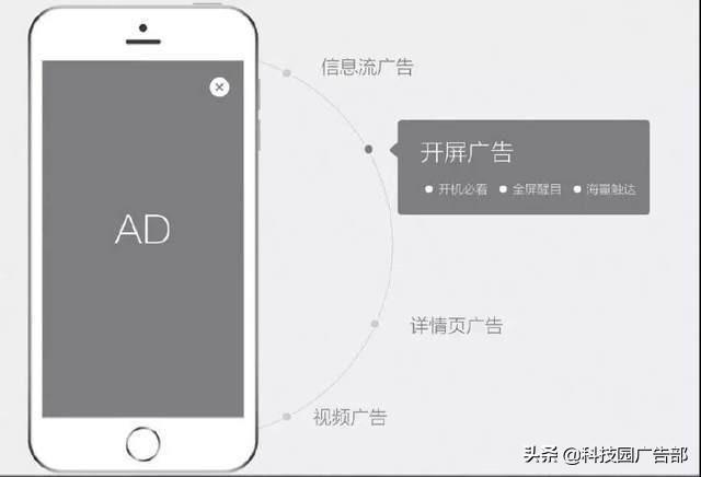 自媒体运营的6个推广技能,告诉你如何做好推广
