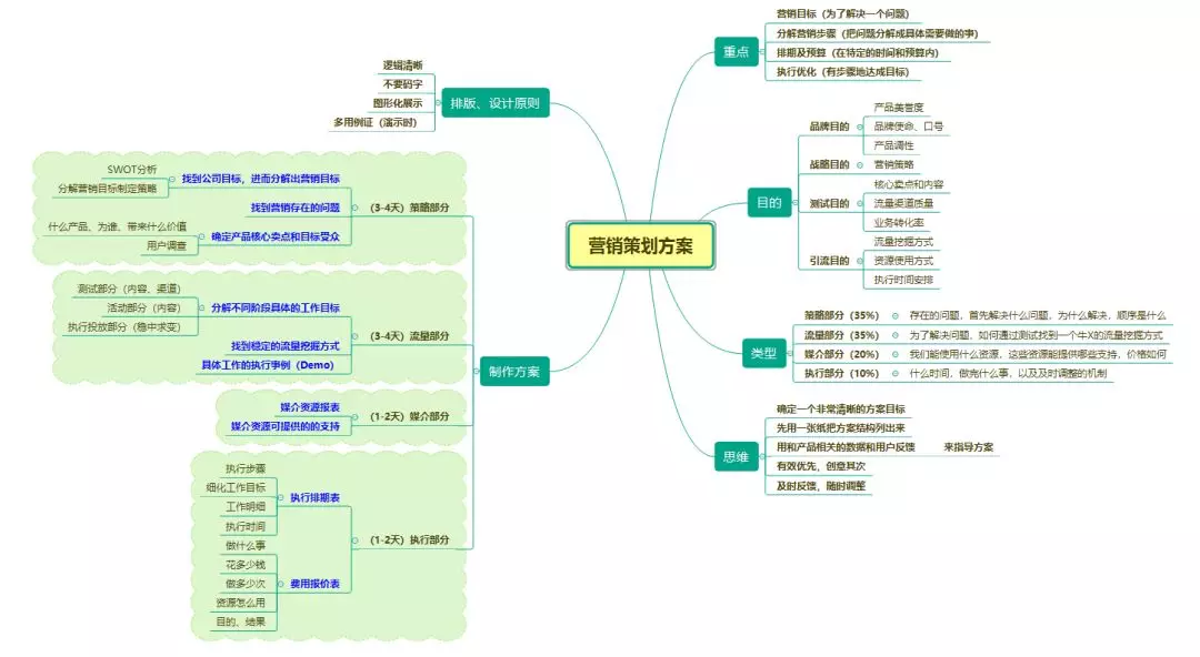 怎么运营微信公众号_微信公众号运营_微信公众号运营地区