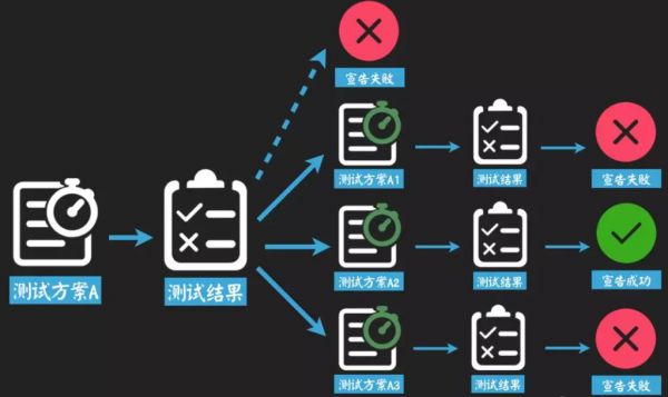 以运营微信公众号为例,如何找到用户增长点?