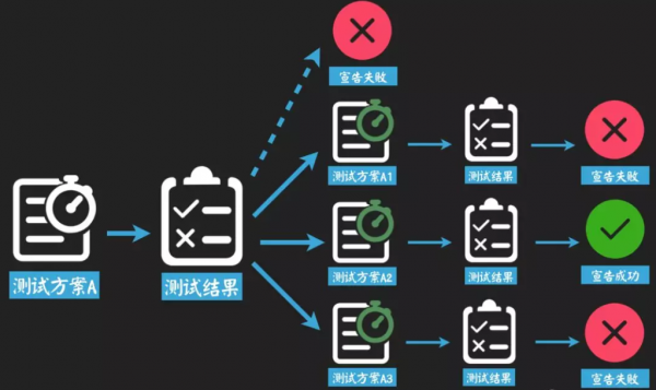 以运营微信公众号为例，如何找到用户增长点？