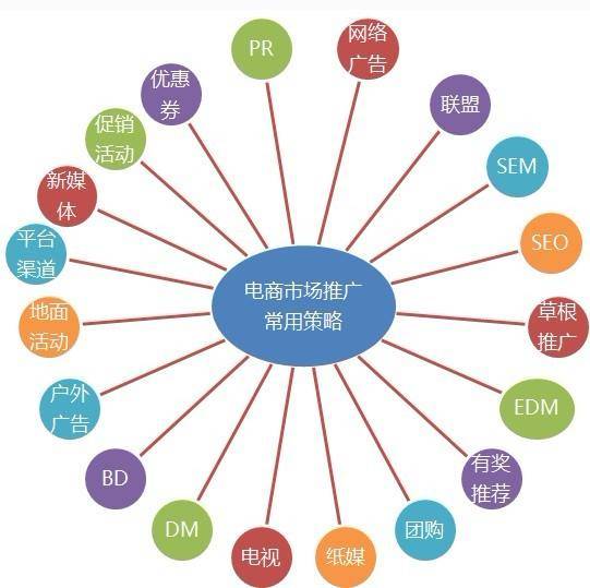 新媒体推广计划_深圳新媒体推广公司_用新媒体进行网络推广的过程