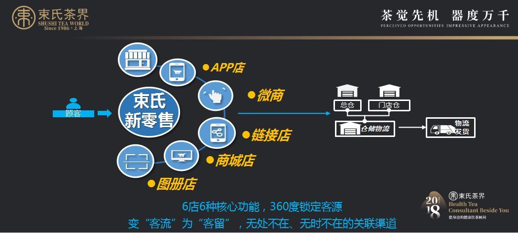 微信茶叶营销_qq群营销 日加千群_茶叶社群营销