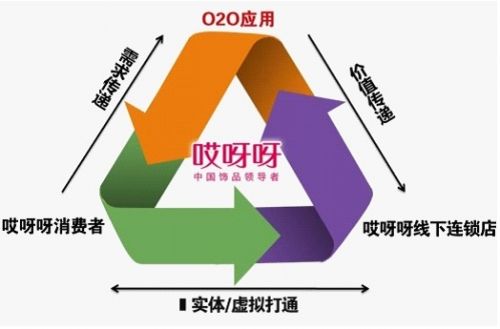 线上广告营销推广_seo推广营销_推广视觉营销