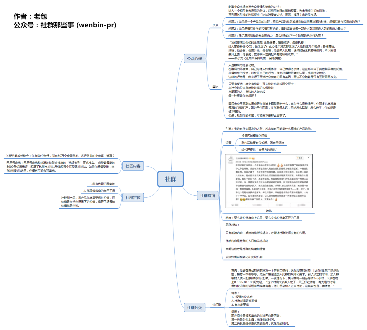 社群营销思维导图_刘克亚营销导图_活着余华思维内容导图