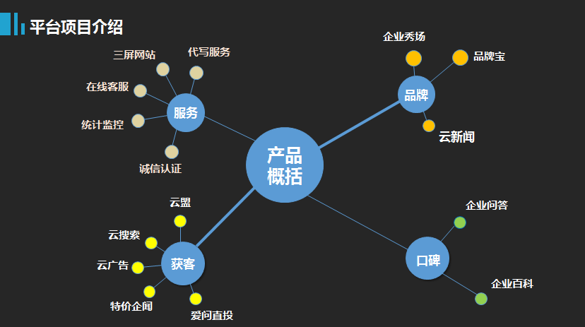 网络广告平台类型_网络广告平台代码_网络广告推广平台有哪些