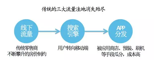 887469693227783904.png 社群媒体,下一个大风口? 业界新闻 第4张