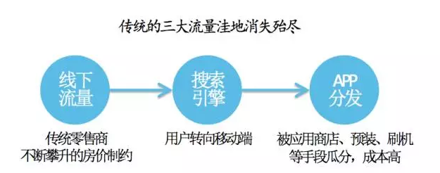 887469693227783904.png  社群媒体，下一个大风口？ 业界新闻 第4张