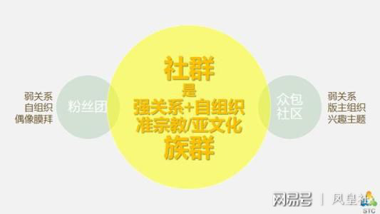 社社别废话!你还可以更好_粟渺社成员网盘群_品牌社群