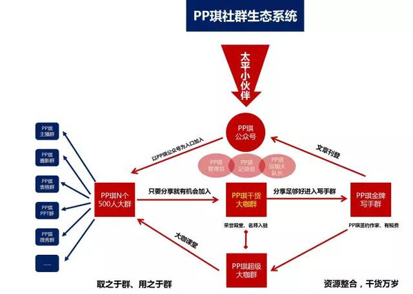 微信群 互动 运营方案_社群运营方案_微信群 运营方案