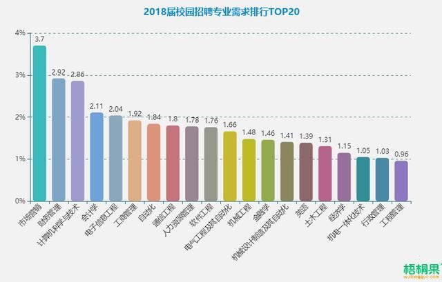 市场营销专业就业方向_旅游管理专业就业方向_物流管理专业就业方向