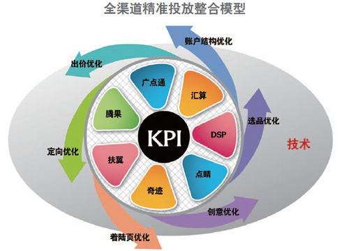 led广告屏投放广告_广告联盟投放广告_媒体广告投放